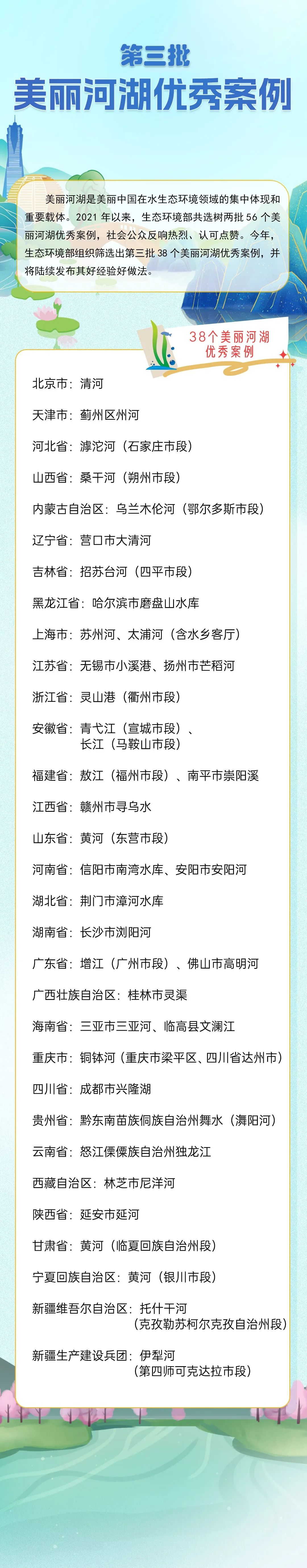 你的家乡上榜了吗？生态环境部公布38个美丽河湖优秀案例→