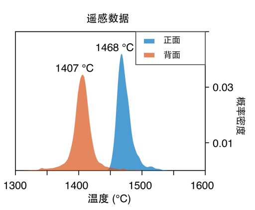 月背的月幔有点“冷”!中国人研究月球土特产又有新成果
