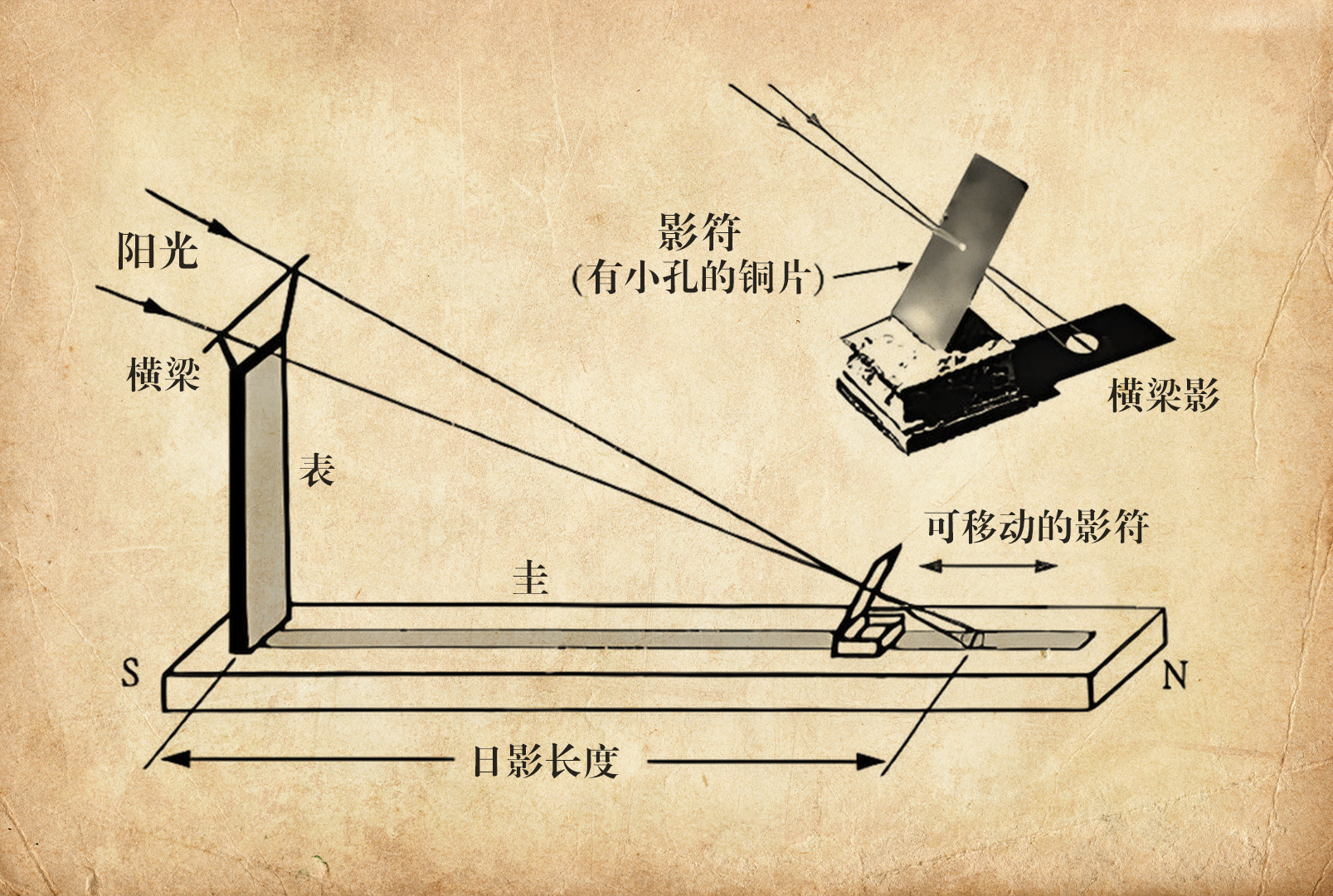 文化中國行·營造之法丨立春！去觀星臺讀懂二十四節(jié)氣