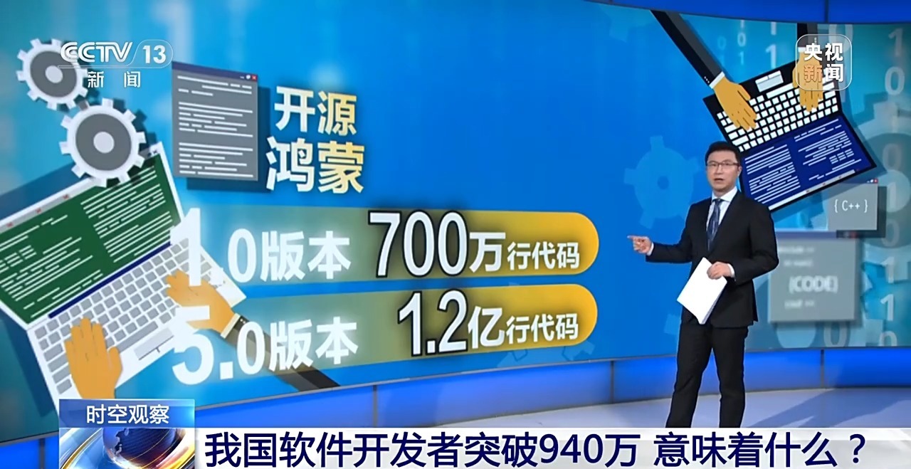 我国软件开发者突破940万意味着什么？专家解读