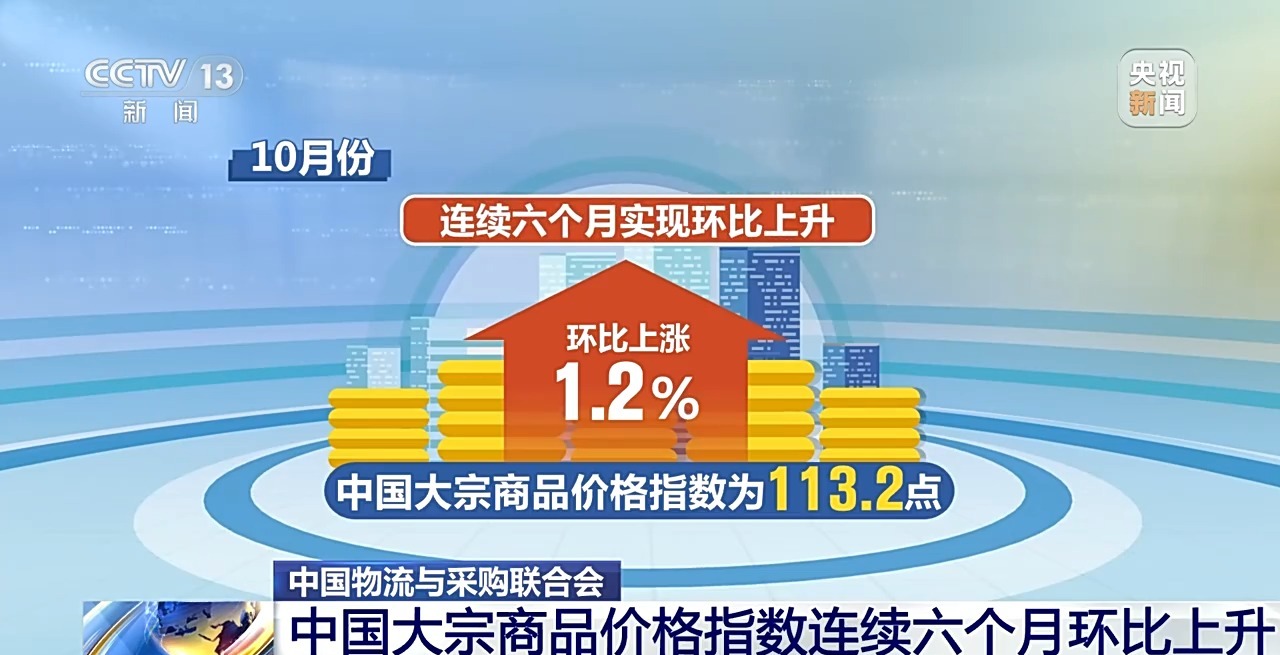 10月份中国大宗商品价格指数公布 连续6个月环比上升