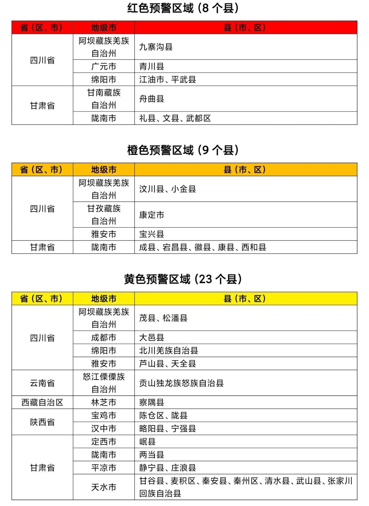 红色山洪灾害气象预警发布 涉及四川甘肃等地