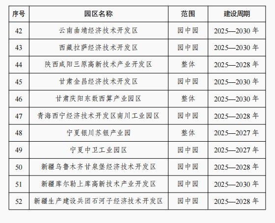 52个园区入选 首批国家级零碳园区建设名单公布