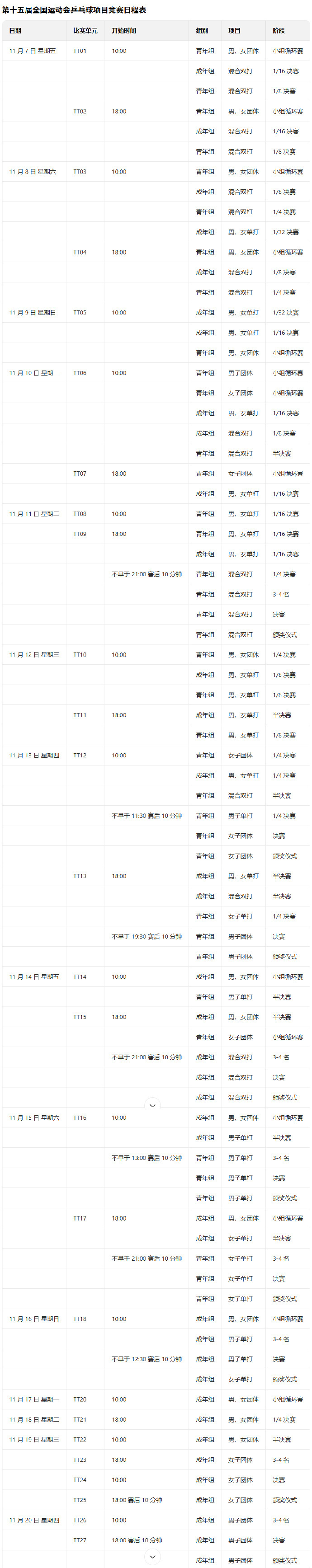 十五运乒乓球项目将启用新赛制：成人组和青年组交叉比赛