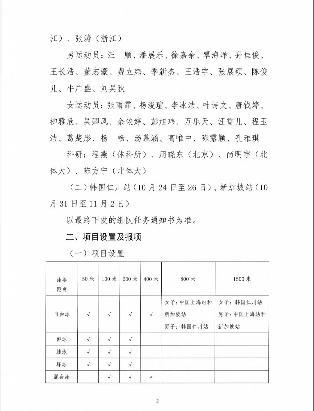 短池游泳世界杯上海站名单公布：潘展乐领衔全奥运阵容出战