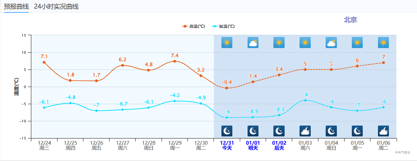 雨雪进入最强时段 跨年夜要格外注意这一点