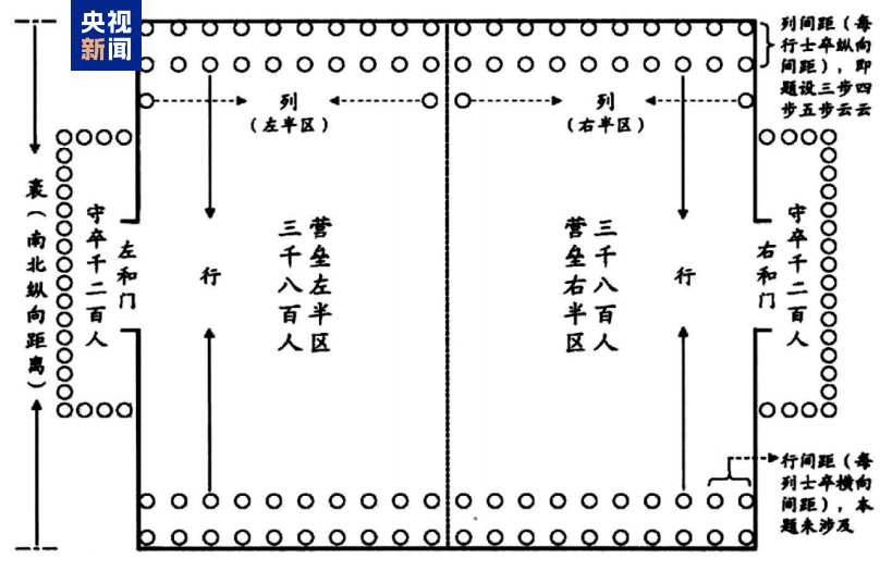 △秦简《数》“营军之术”史证图解