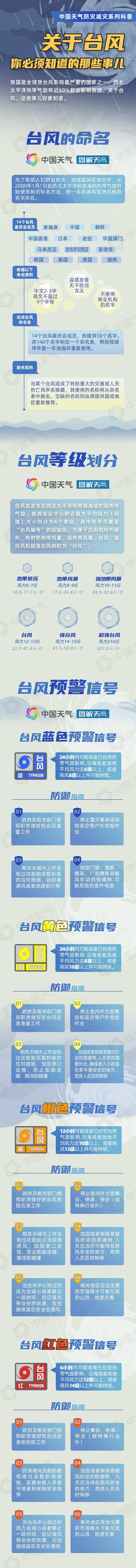 注意防范！台风“麦德姆”双节假期后半段或影响我国