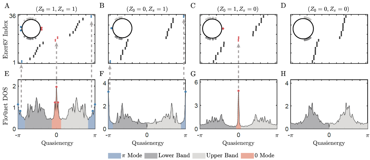 重要突破！我国科学家在量子体系中实现并探测高阶非平衡拓扑相
