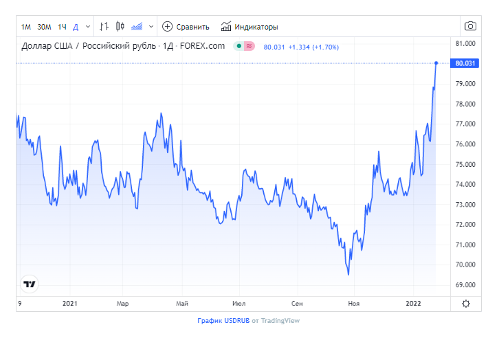 俄罗斯卢布继续下跌 创下近15个月来新低