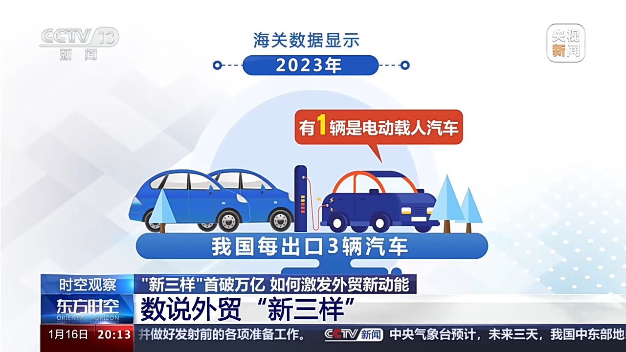 新三样”出口首破万亿，释放出怎样的信号？