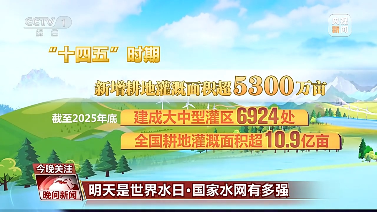 80%国土被一张“网”覆盖！中国水网到底有多强