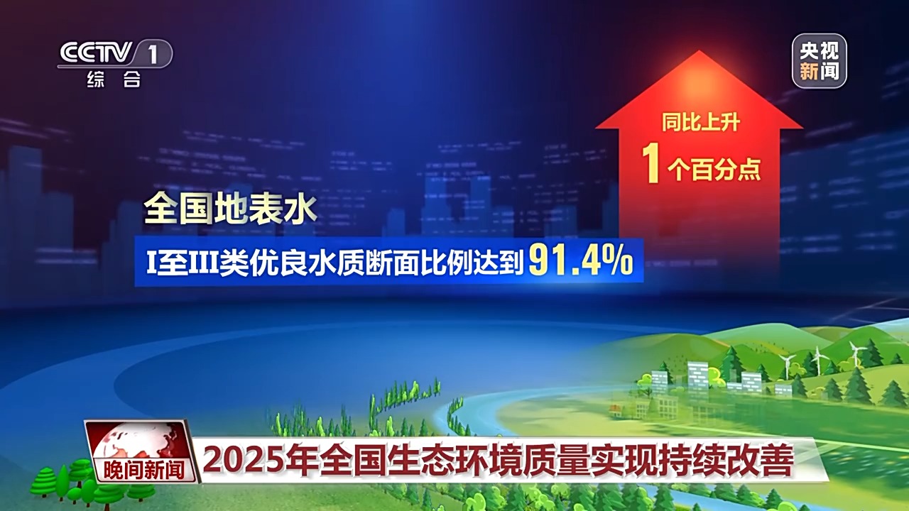 去年全国生态环境质量持续改善 空气优良天数比例近九成