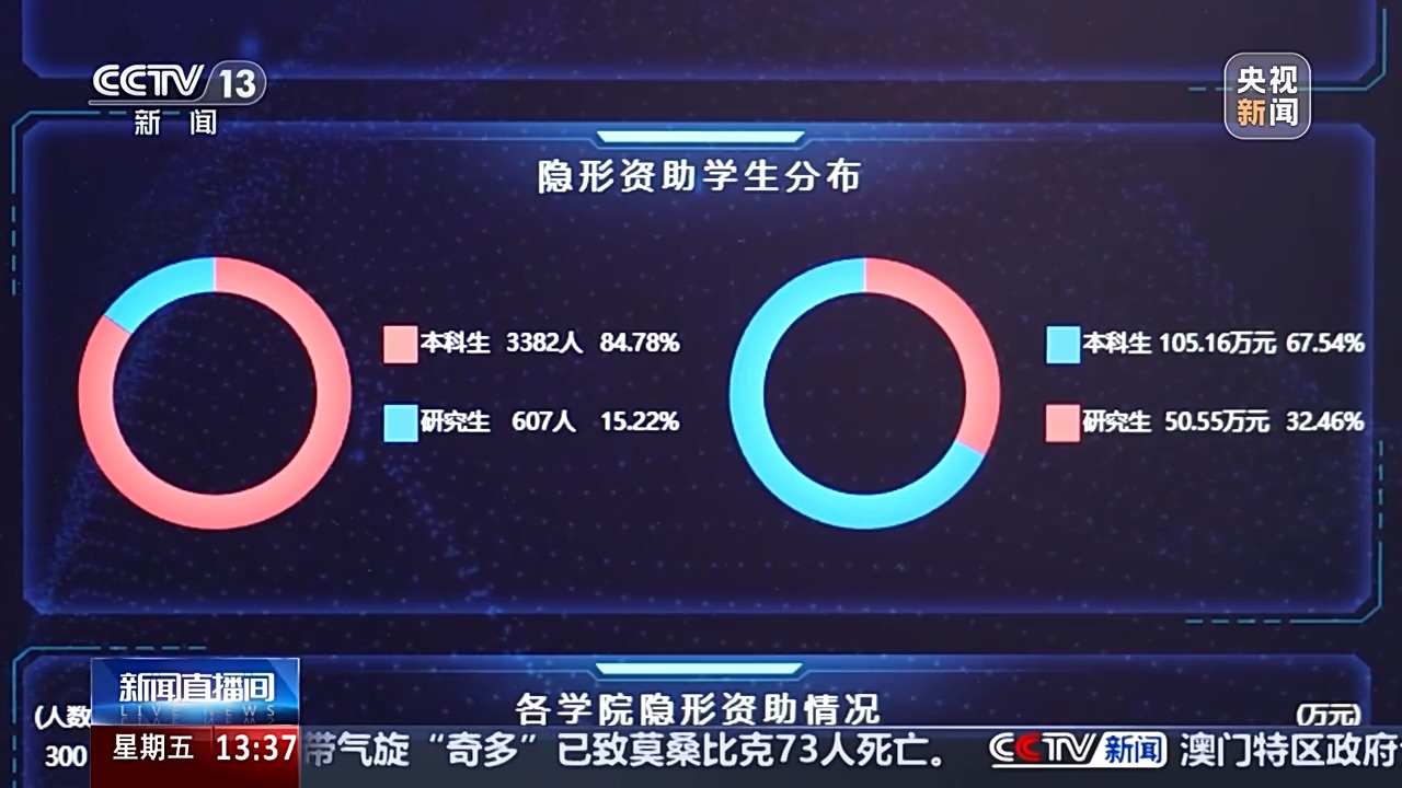 “太瘦了，学校给我发钱了，泪目” 这些隐形的关爱好暖心