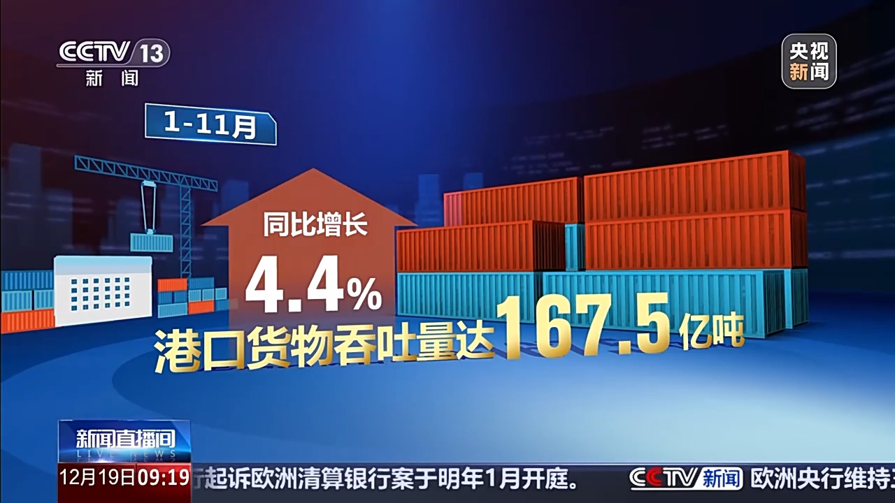 前11个月我国港口货物吞吐量同比增长4.4%