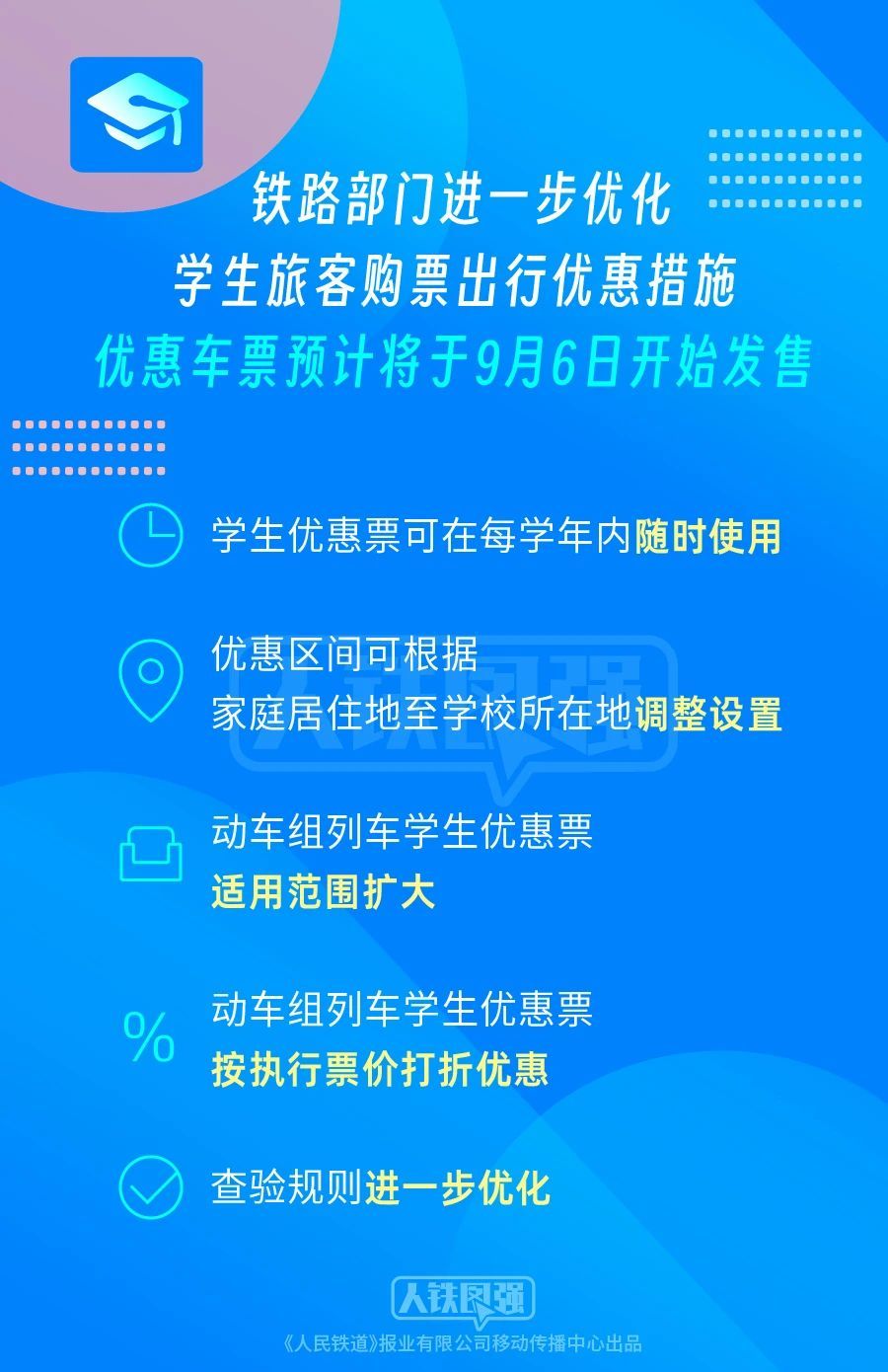 火车学生票优惠新政：可在每学年内随时使用，动车组优惠票适用范围扩大，可享“折上折”