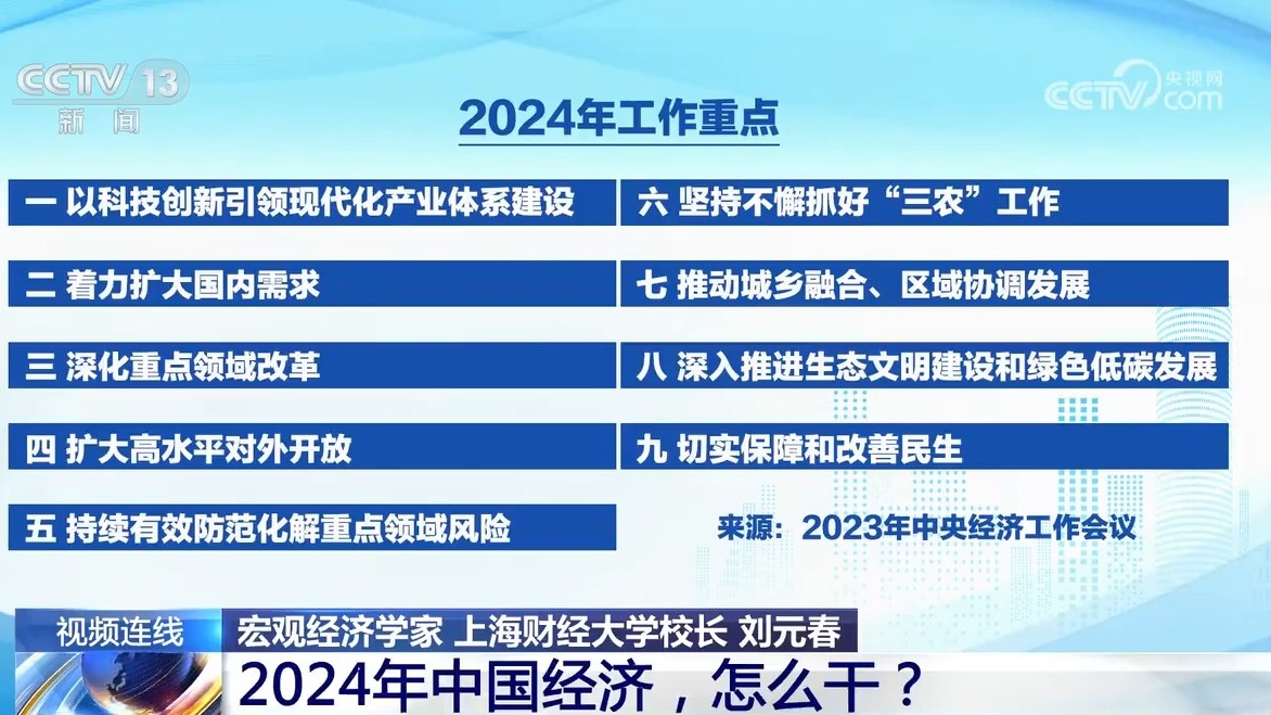 2024年中国经济，怎么干？