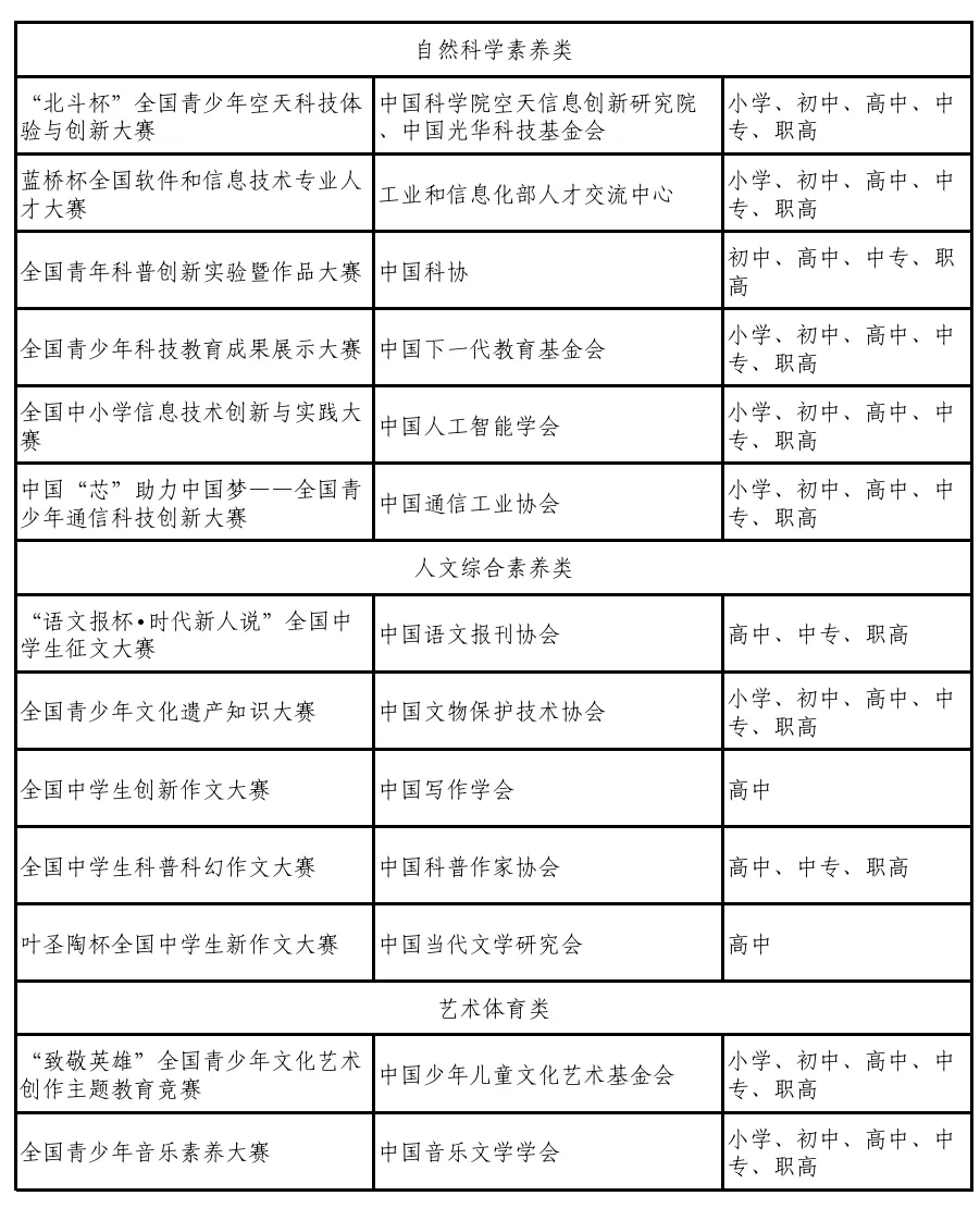最新版！中小学生竞赛活动“白名单”公示