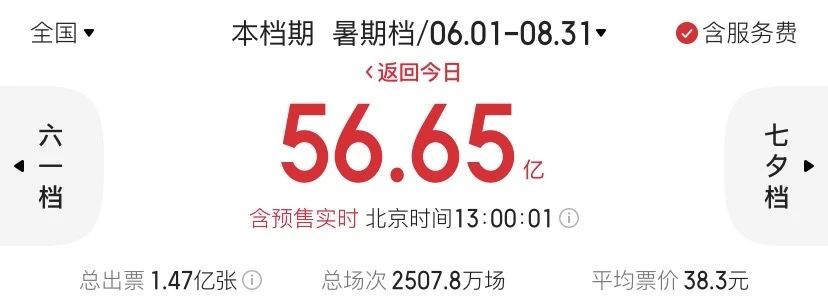 光影之夏,火热的不只是票房