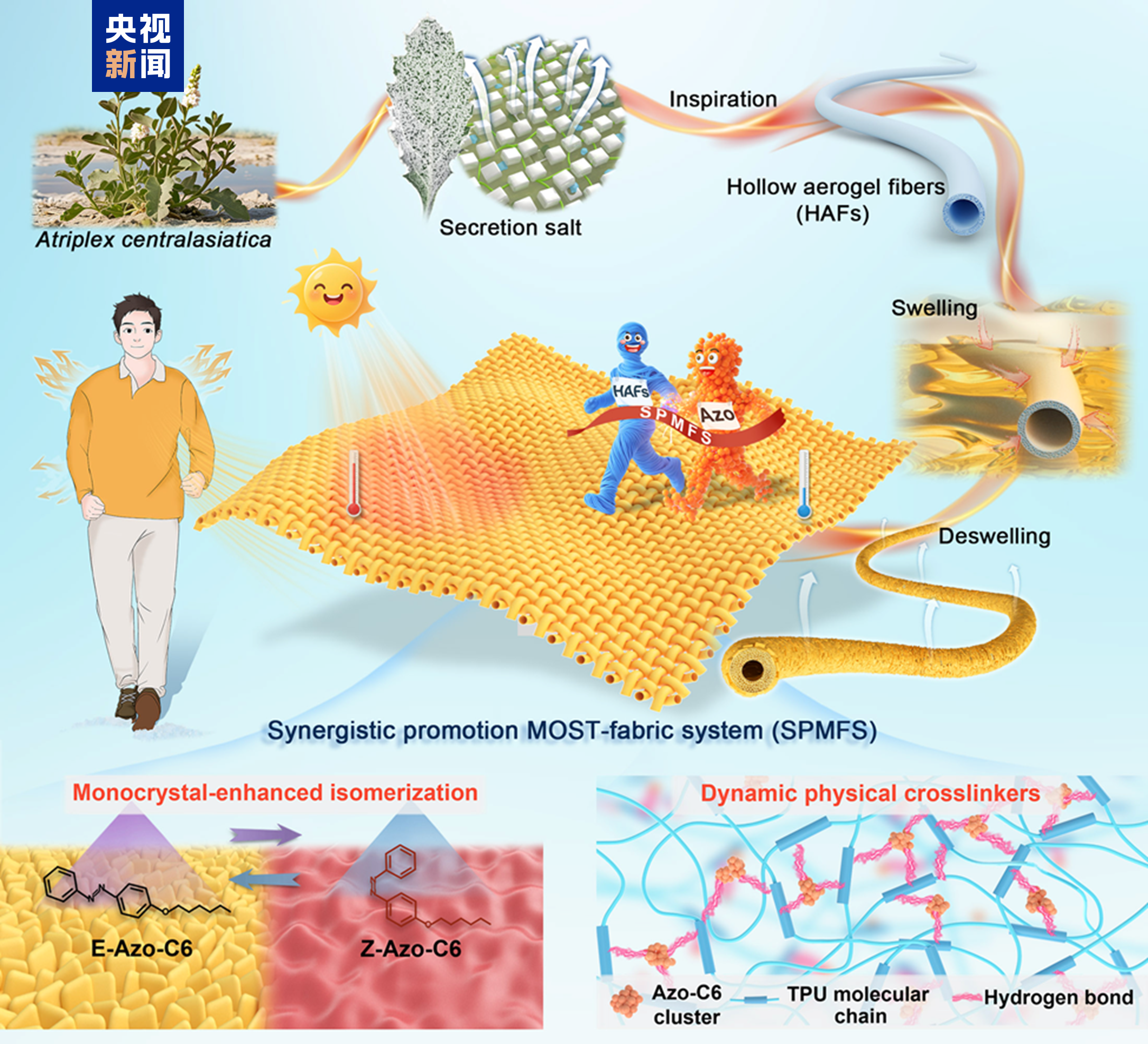 光照12秒就能升至40℃ 这种神奇织物实现“智能保暖”