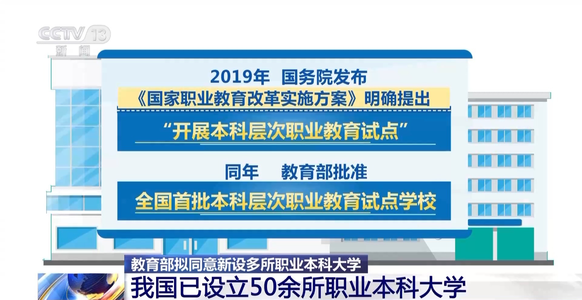 职业本科高校+5！它与高职专科、普通本科区别在哪？如何报考？