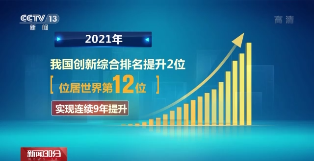 数说科技2021年科技创新成绩亮眼