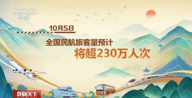 1745万、6000万……从假日出行数据看活力中国