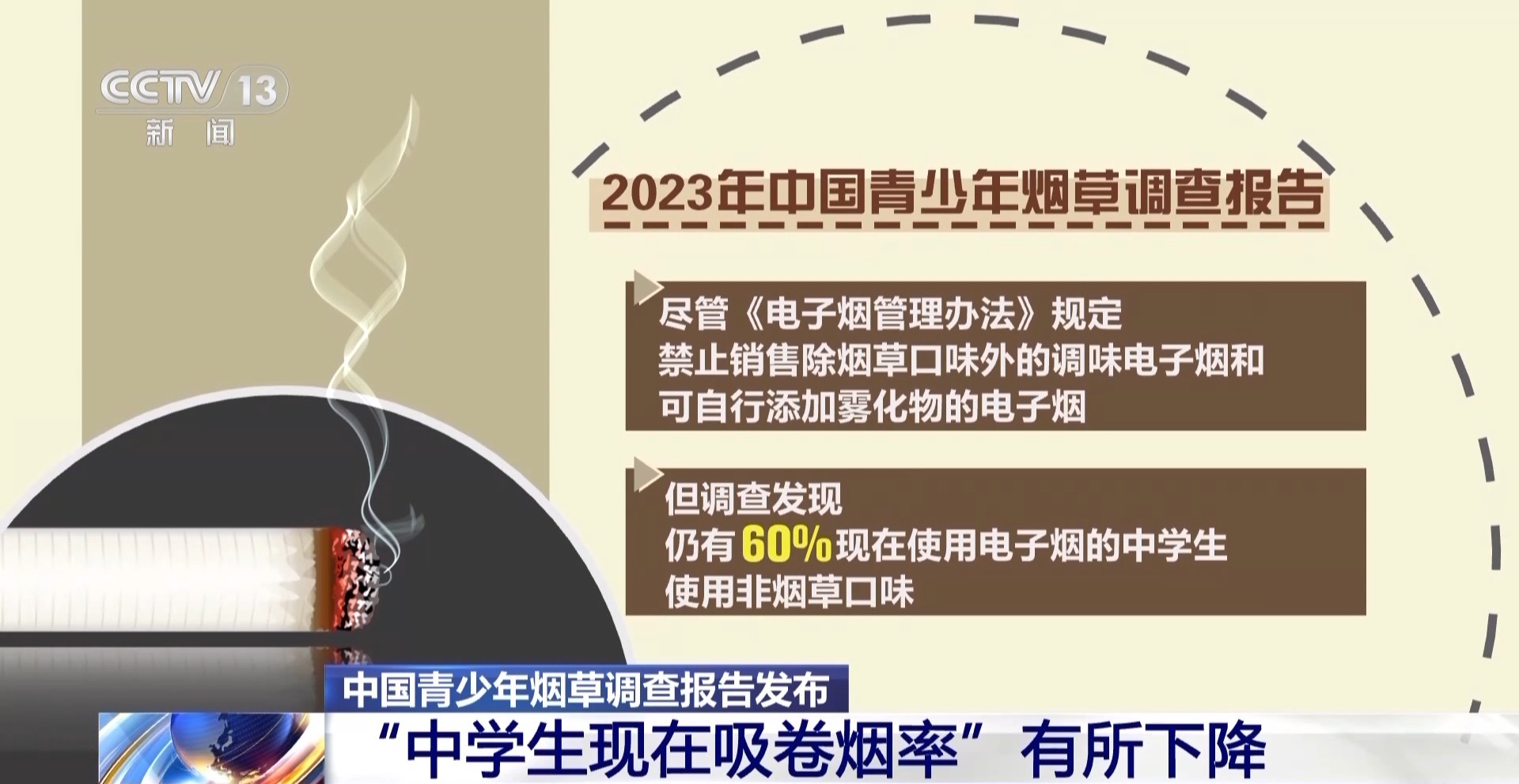 2023 China Youth Tobacco Survey report launched: tobacco use amongst center faculty college students has dropped sharply