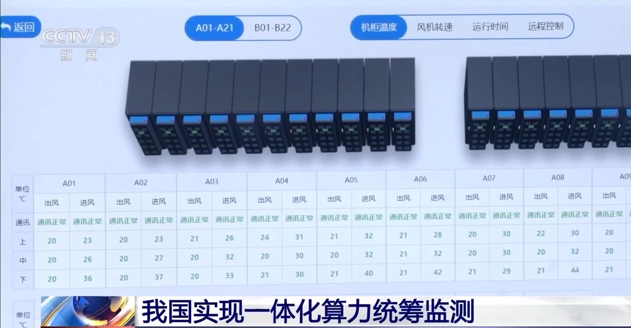 我国实现一体化算力统筹监测