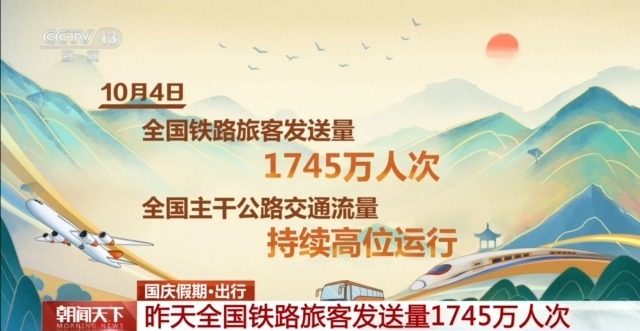 1745万、6000万……从假日出行数据看活力中国