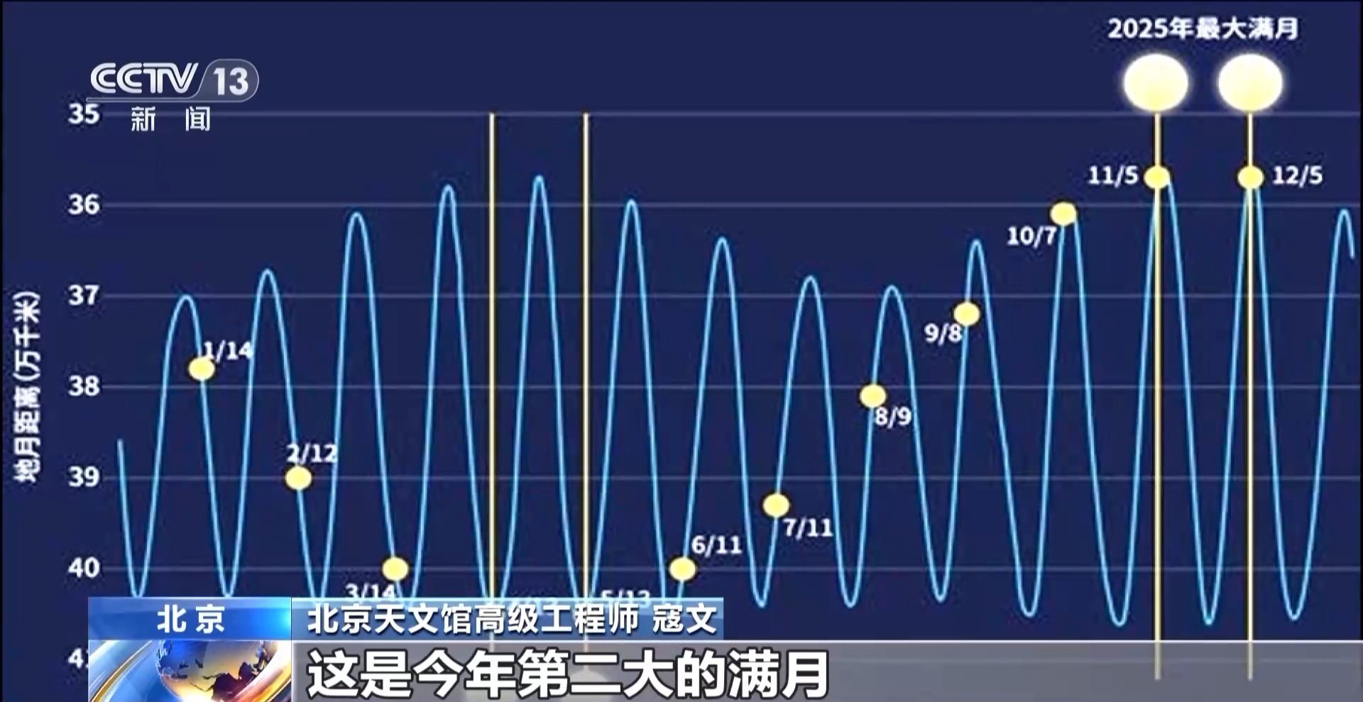 超级月亮、流星雨、星月童话 本月“天象大戏”轮番上演