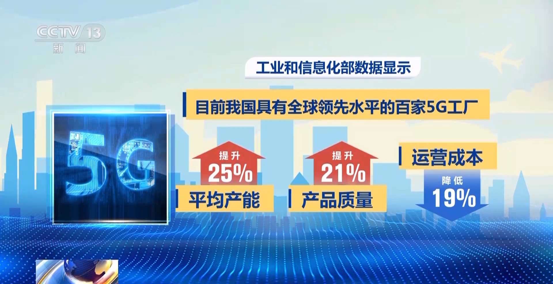 告别人眼检测 “5G+机器视觉系统”来袭