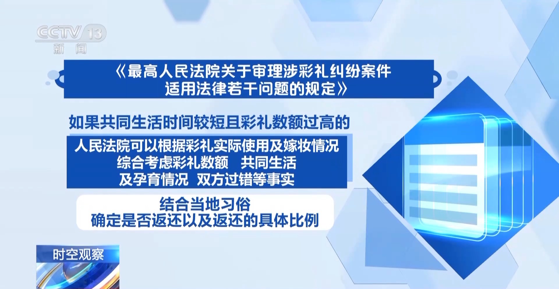 “闪婚闪离”要返还彩礼吗？典型案例为陋习“立规矩”