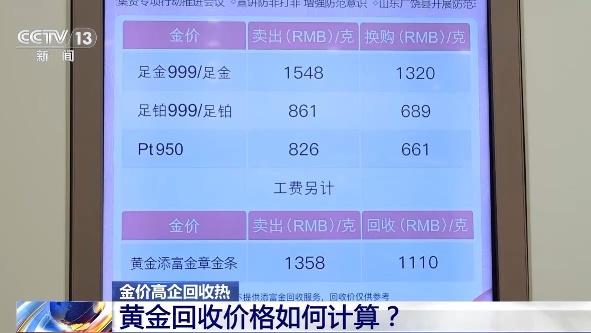 报价虚高结算缩水 黄金回收这些套路要小心