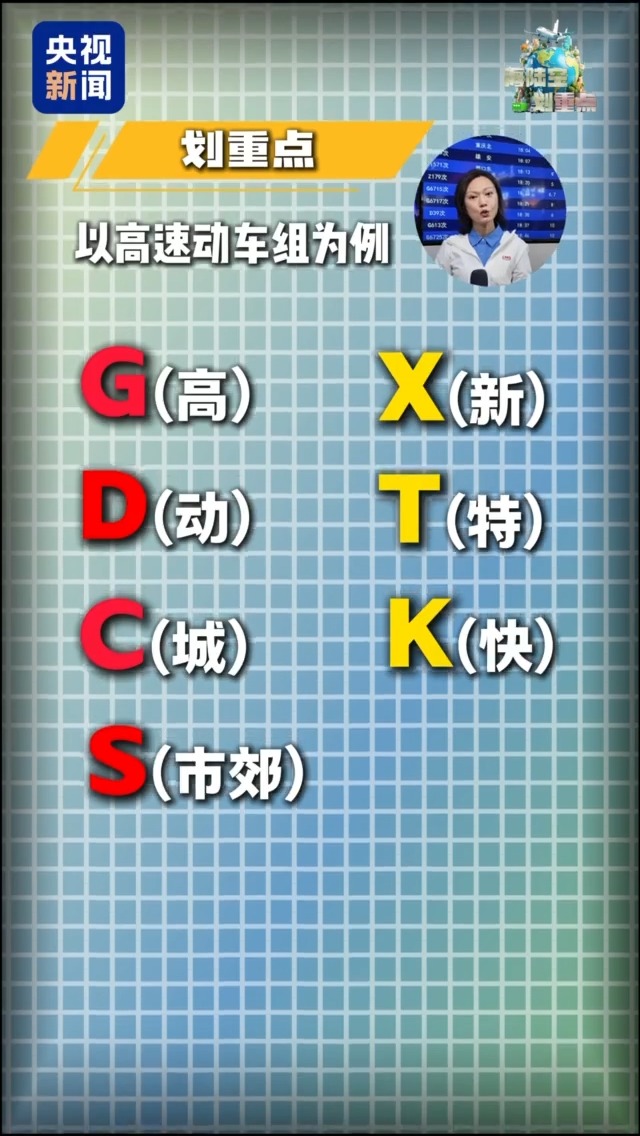 铁路车次编排要“扩容”啦！新增X、T、K三个动车字头