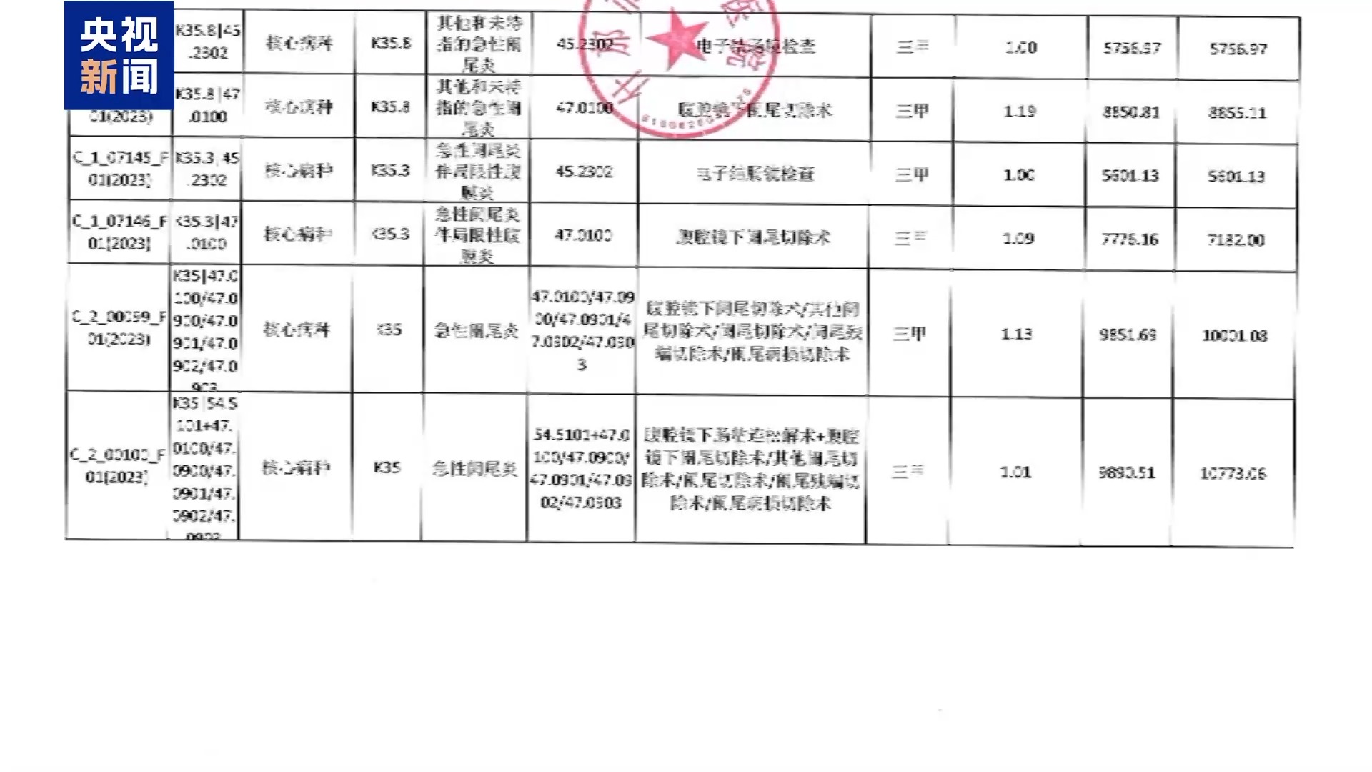 吐槽医院“乱收费” 网络博主被判侵权
