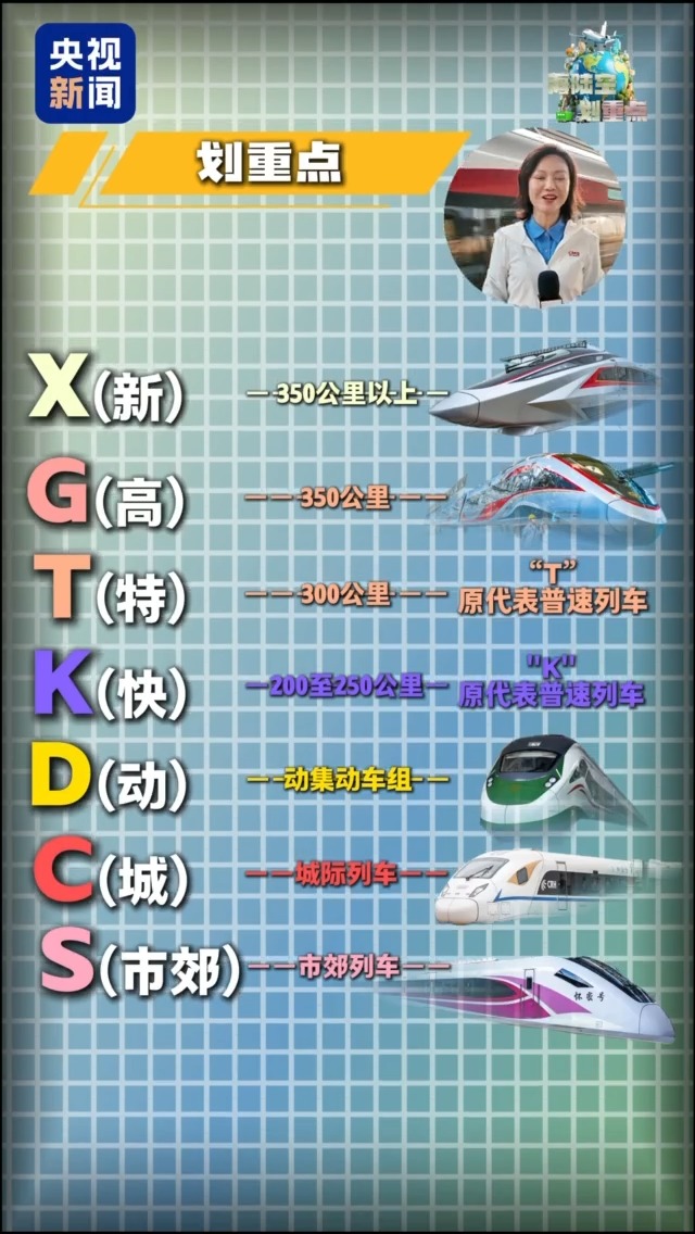 铁路车次编排要“扩容”啦！新增X、T、K三个动车字头