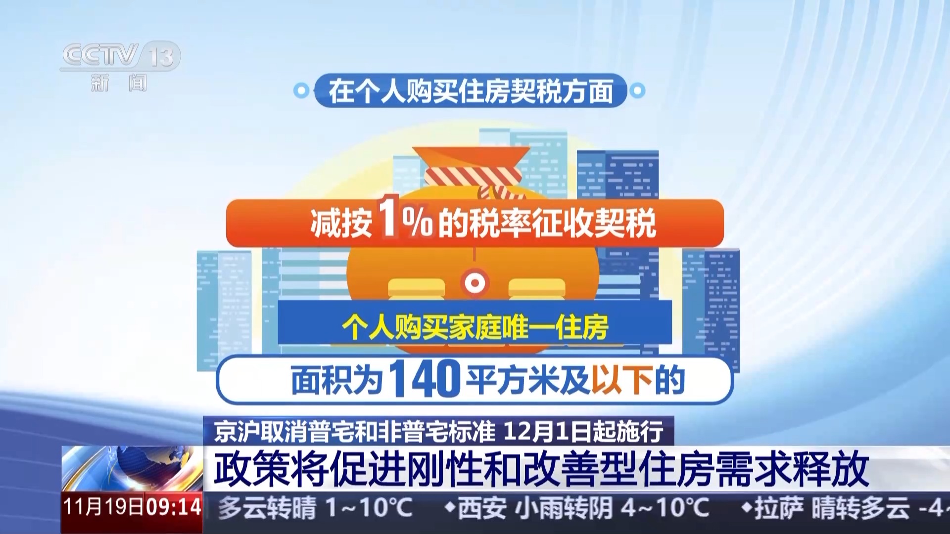 京沪住房交易优惠税收政策正式落地 普宅和非普宅标准如何划分？