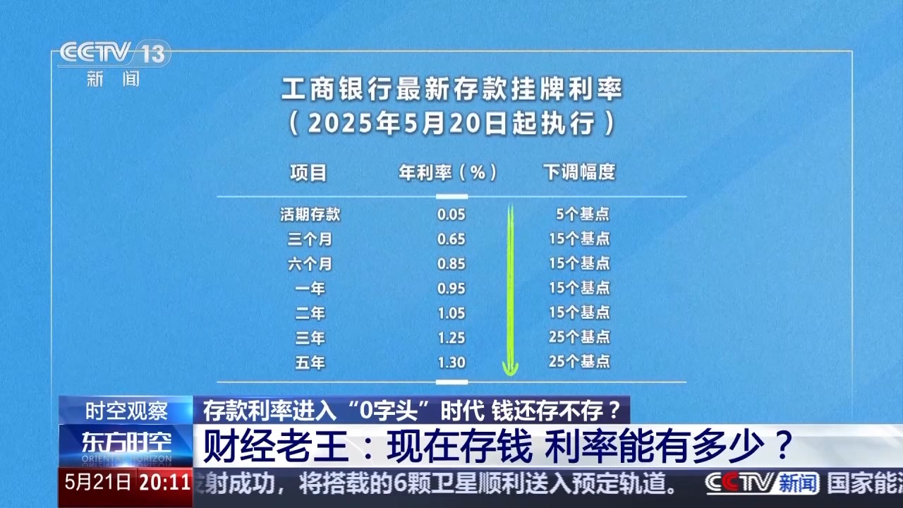 利率进入“0字头”时代，有了闲钱还存不存？怎么存？