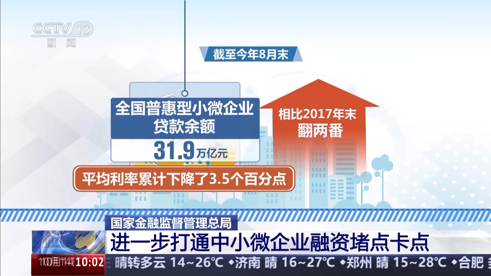 據(jù)統(tǒng)計，截至今年8月末，全國普惠型小微企業(yè)貸款余額達到了31.9萬億元，相比2017年末翻了兩番，平均利率也累計下降了3.5個百分點。到9月末，工行、農(nóng)行、中行、建行、交行、郵儲銀行六家大型商業(yè)銀行，今年新增普惠型小微企業(yè)貸款已超過2.2萬億元。