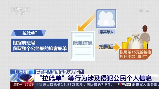 追星要理智！“粉丝”买卖明星航班信息获刑 别再为“爱”违法了