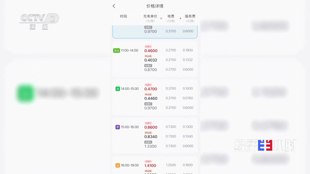 从拼布局到竞价格,充电场站“叫好不叫座”背后有哪些问题?