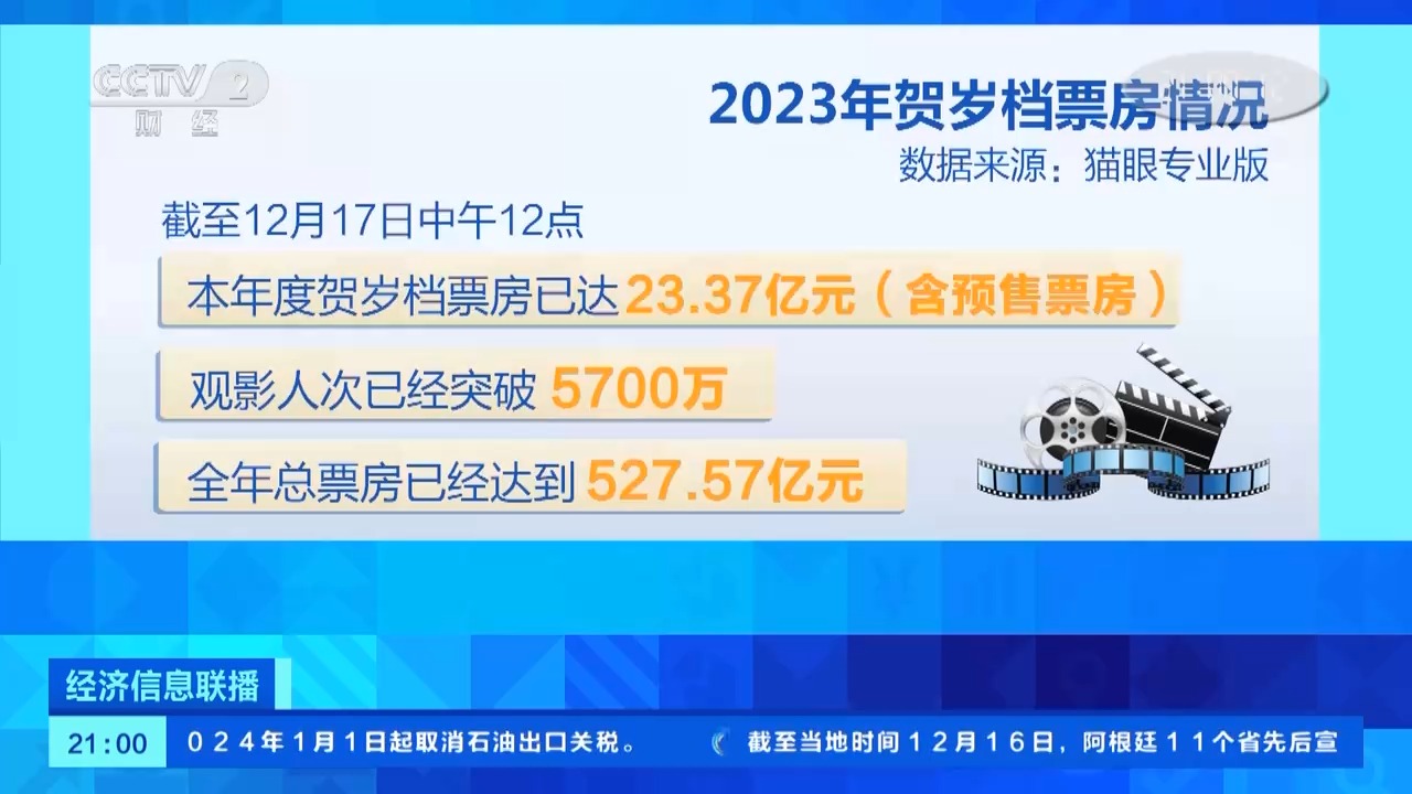 数量创5年新高！今年贺岁档新片超过70部(图3)