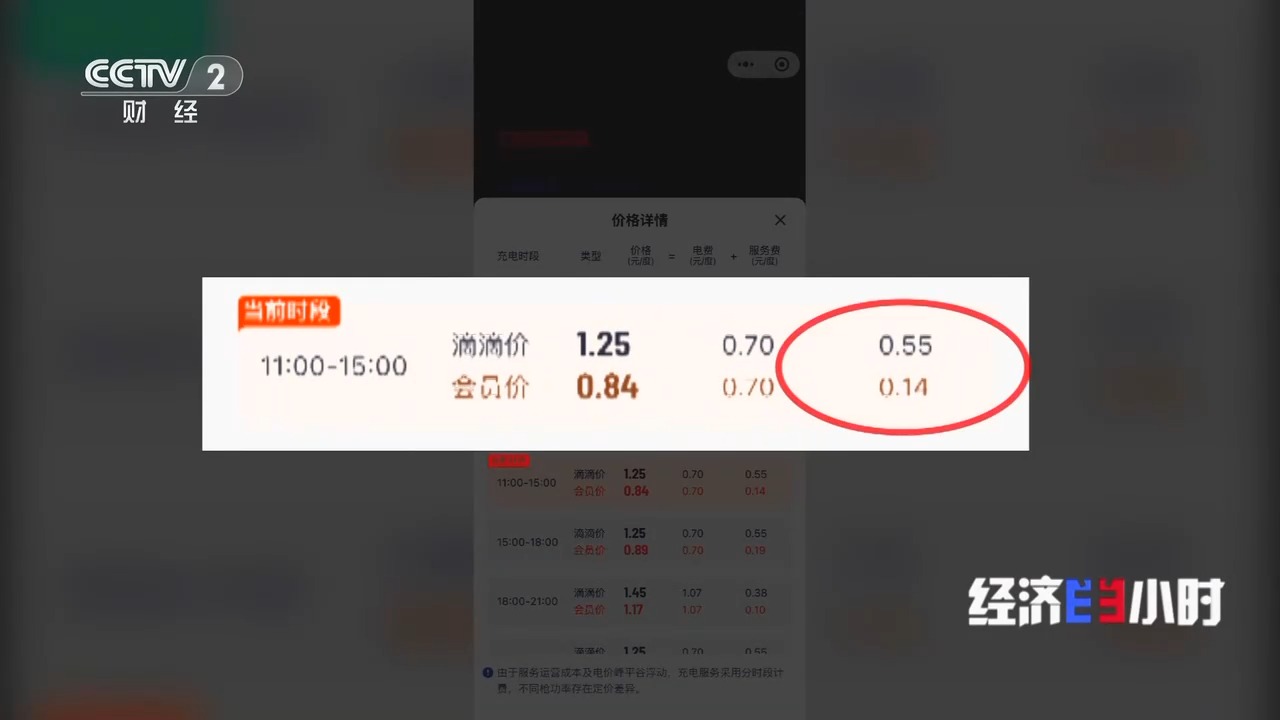 从拼布局到竞价格,充电场站“叫好不叫座”背后有哪些问题?