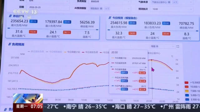 擎源发电大模型