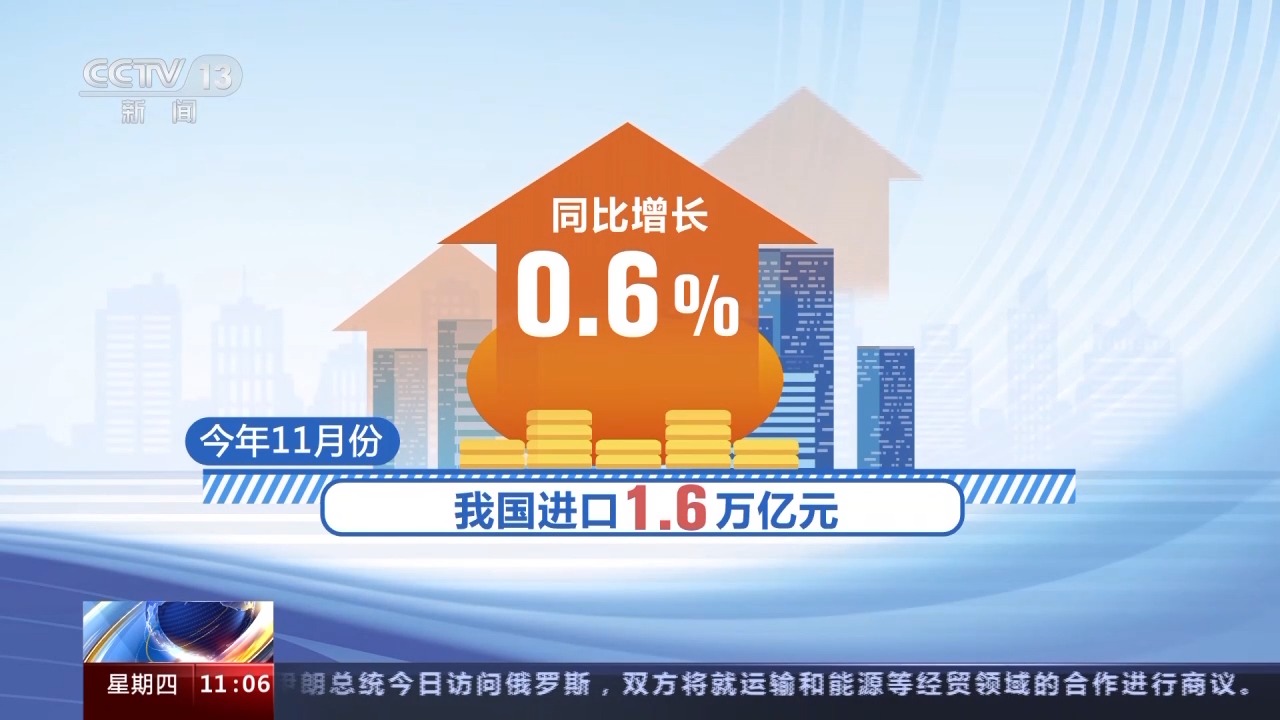 海关总署：11月进出口贸易总值3.7万亿元 同比增1.2%